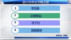 互聯(lián)網(wǎng)示范城市建設激發(fā)科技股投資熱潮 互聯(lián)網(wǎng)信息服務板塊持續(xù)受益